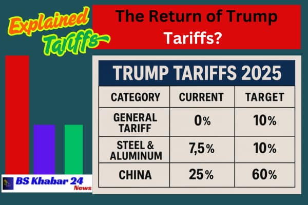 Trump tariffs explained
